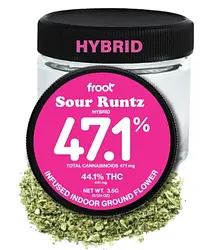 Logo for Sour Runtz