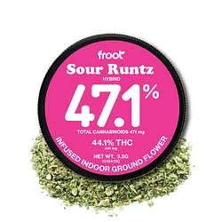 Logo for Sour Runtz